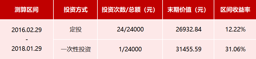分析了上证综指17次跌破2700点之后,结果出人意料-上海奕博投资致力于企业的私募基金牌照申请代办和产品备案以及托管