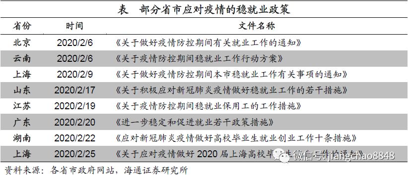 海通宏观:聚焦经济“里子”基建主要抓手交通5G并重-上海奕博投资致力于企业的私募基金牌照申请代办和产品备案以及托管