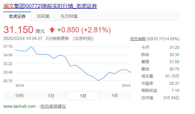 付费增长趋近天花板,免费小说阅读真能革了阅文的命?