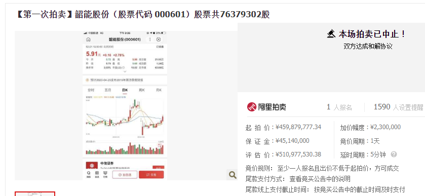 拍卖突然中止 “宝能系”入主落空？ 韶能股份应声跌停