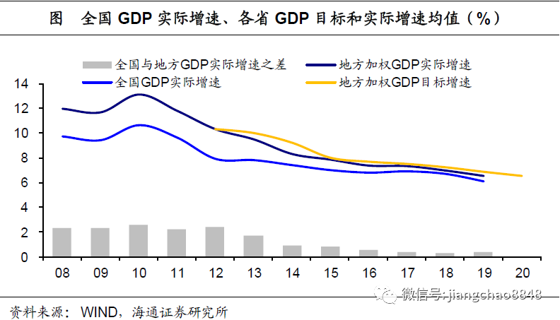海通宏观:聚焦经济“里子”基建主要抓手交通5G并重-上海奕博投资致力于企业的私募基金牌照申请代办和产品备案以及托管