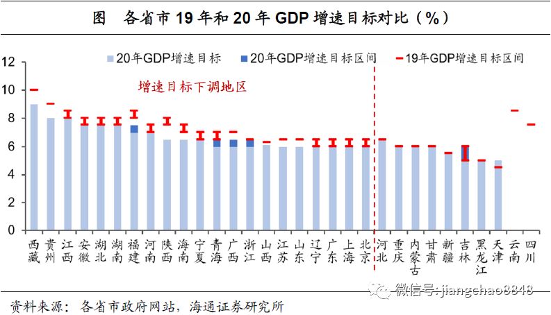 海通宏观:聚焦经济“里子”基建主要抓手交通5G并重-上海奕博投资致力于企业的私募基金牌照申请代办和产品备案以及托管