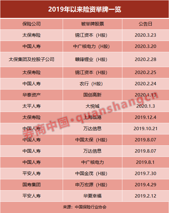 险资大军真的来了:太保举牌锦江资本 险资1个月5次出手-上海奕博投资致力于企业的私募基金牌照申请代办和产品备案以及托管