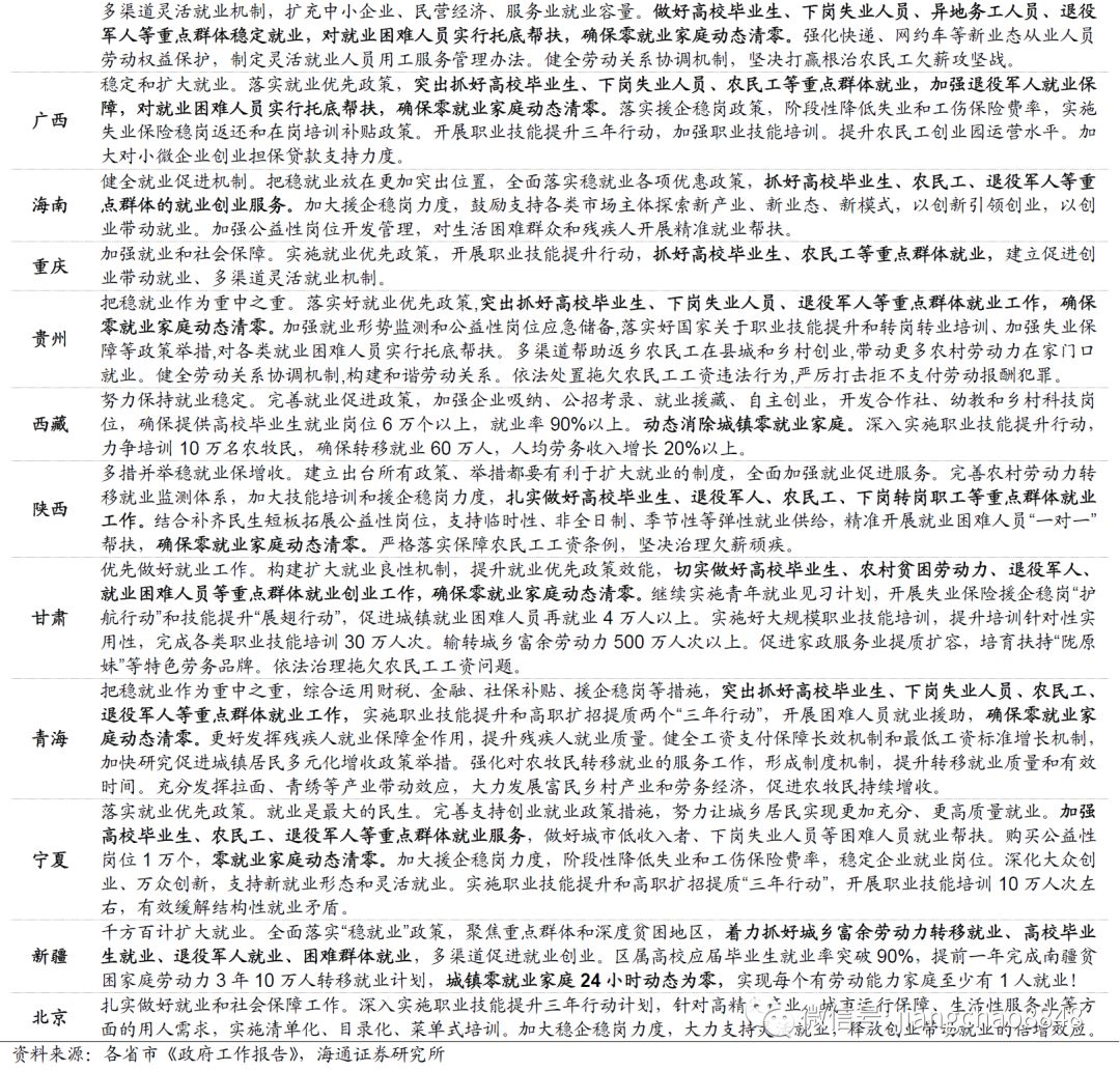 海通宏观:聚焦经济“里子”基建主要抓手交通5G并重-上海奕博投资致力于企业的私募基金牌照申请代办和产品备案以及托管