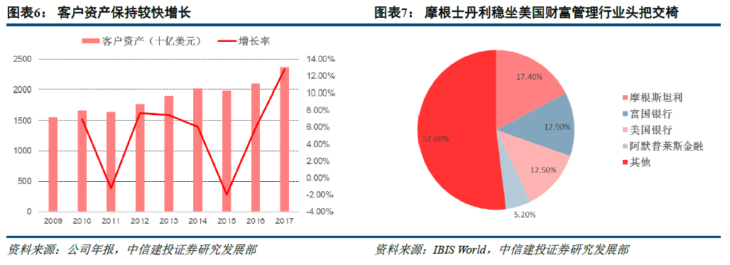 基金投顾试点 迎接 买方投顾 模式大时代 投顾 新浪财经 新浪网