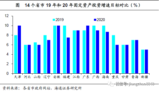 海通宏观:聚焦经济“里子”基建主要抓手交通5G并重-上海奕博投资致力于企业的私募基金牌照申请代办和产品备案以及托管