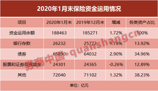 险资大军真的来了:太保举牌锦江资本 险资1个月5次出手-上海奕博投资致力于企业的私募基金牌照申请代办和产品备案以及托管