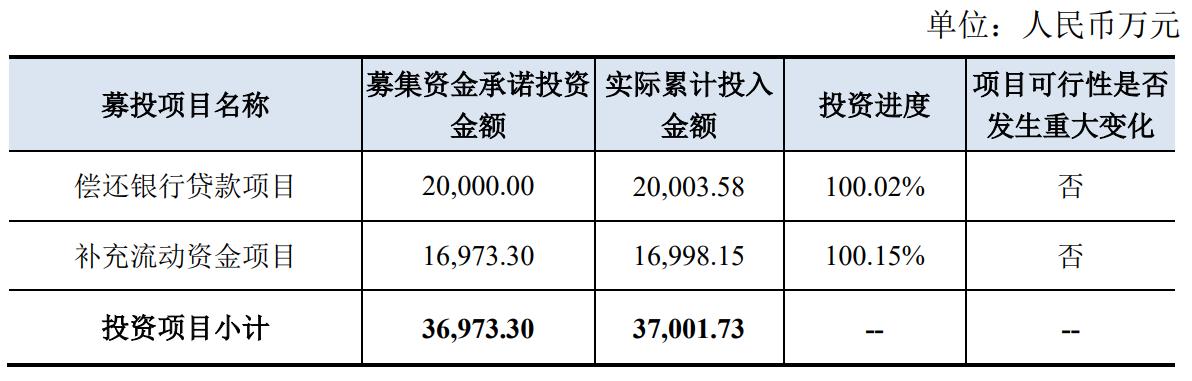 中际旭创募集资金偿还银行贷款项目实施完毕 手机新浪网