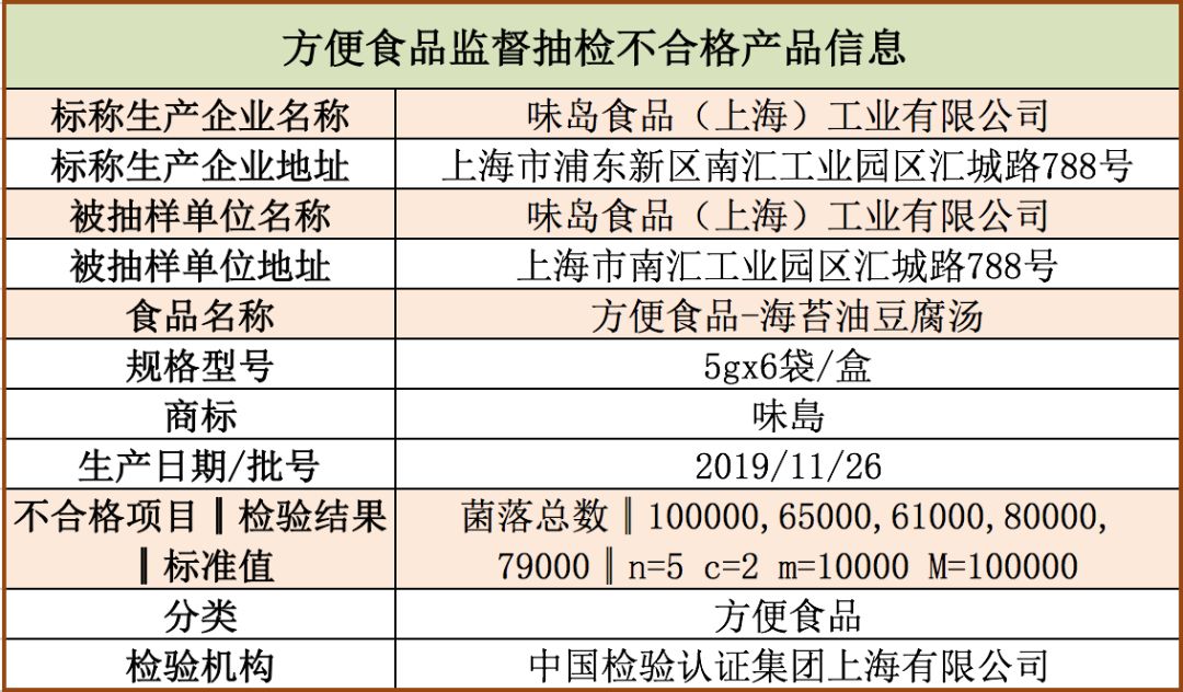 来源:上海市市场监督管理局官方微信号