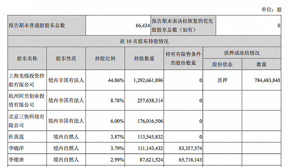 （图片来源：光线传媒2019年三季度报表）