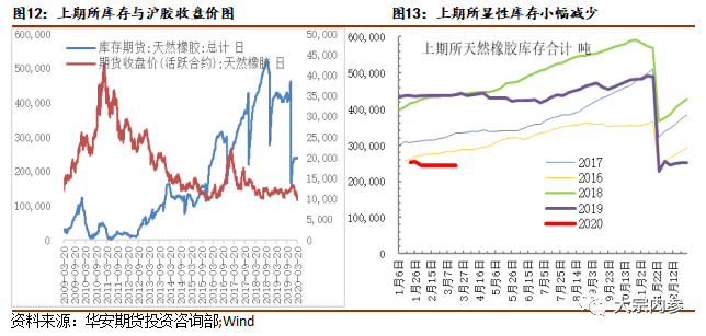 杯胶价格低于弃割线 橡胶是否到了抄底时点?