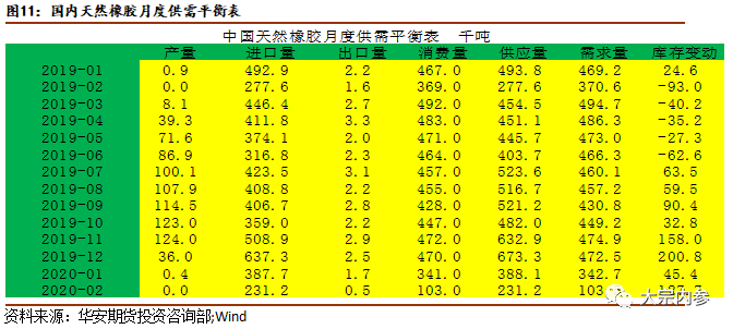 杯胶价格低于弃割线 橡胶是否到了抄底时点?