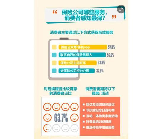 一文读懂保险消费者心声买保险时最关注哪些因素 手机新浪网