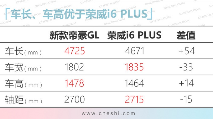 吉利新款帝豪GL上市 1.8L升级1.4T售价更便宜