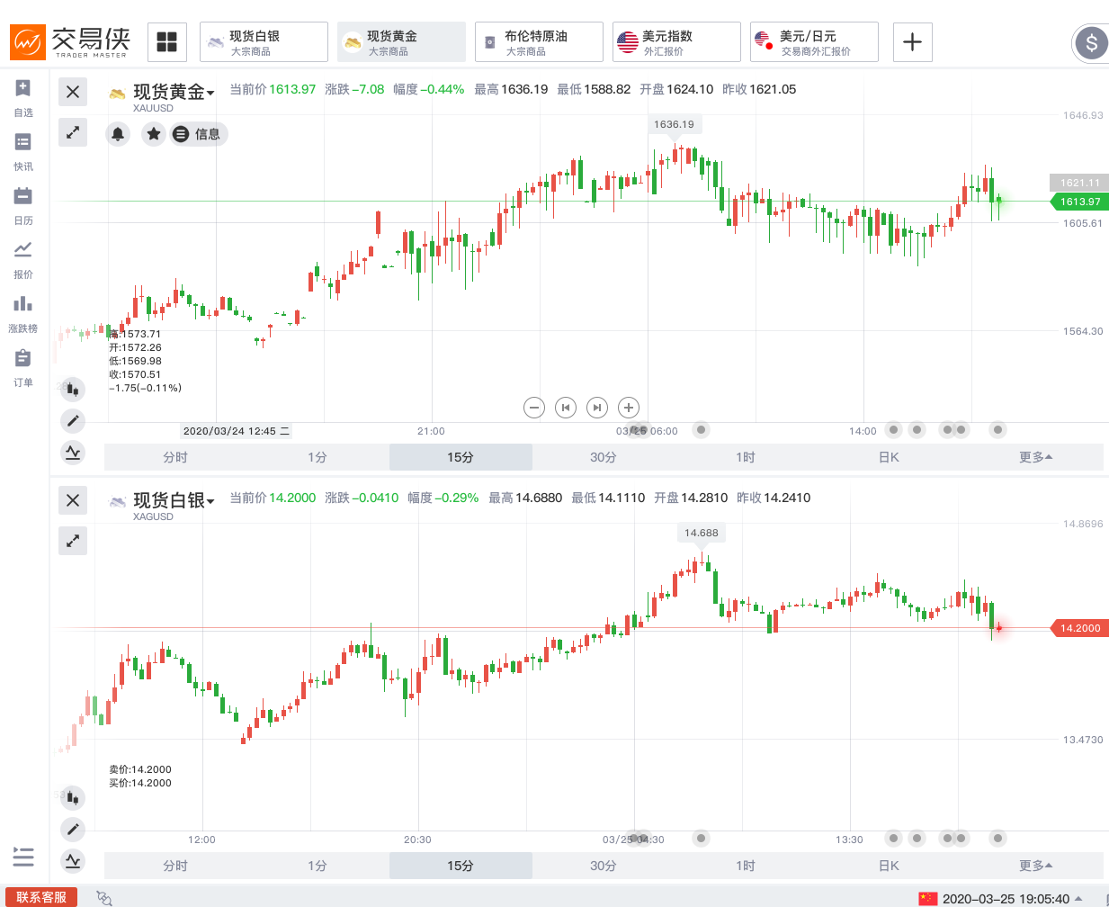 有分析称，疫情的蔓延以及各项经济数据的低迷表现，或许将成为拖累市场的主要因素。