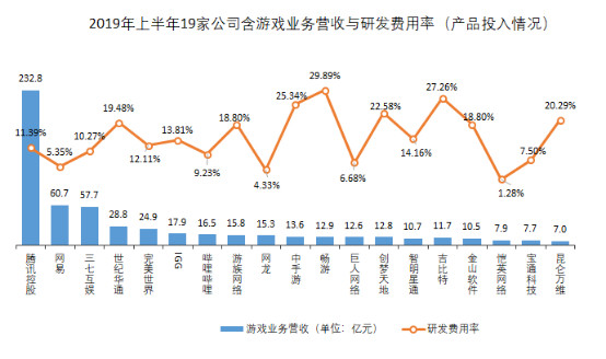 深圳游戏公司：创新与机遇并存的游戏产业