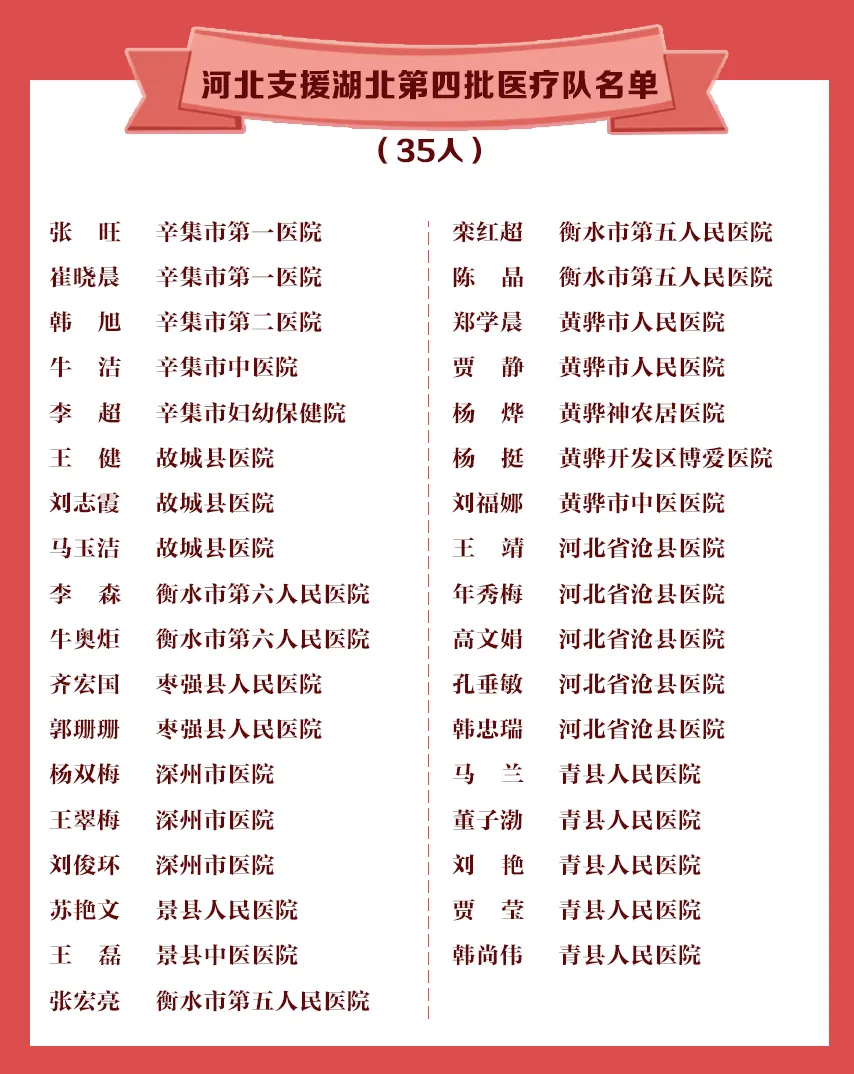 1100个名字，闪亮在你我身边！@河北人_手机新浪网
