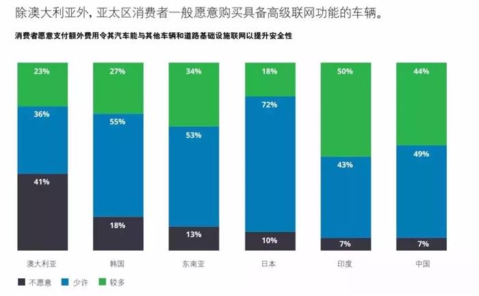 “新四化”：危机下的汽车产业转型路标