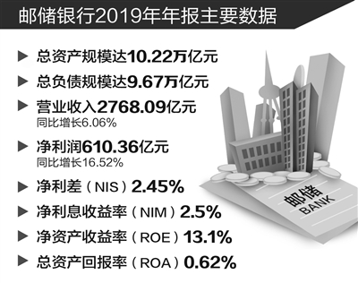 李月敏/制图