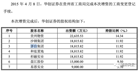 （图片来源：宝硕股份公开信息披露）