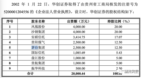 （图片来源：宝硕股份公开信息披露）