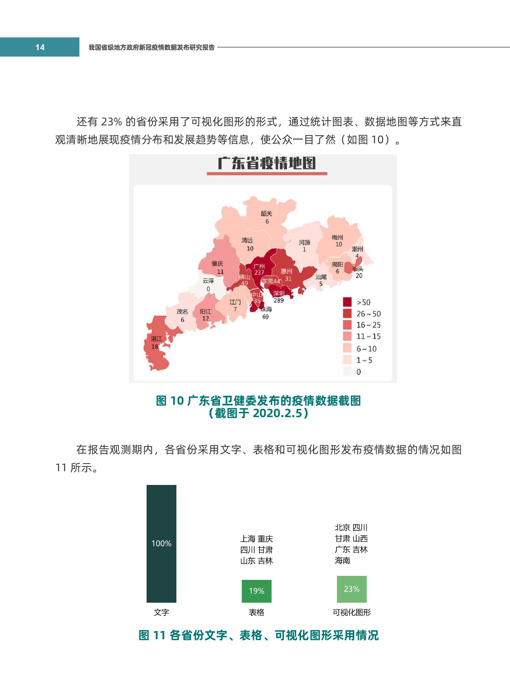 开放树林我国省级地方政府新冠疫情数据发布研究报告
