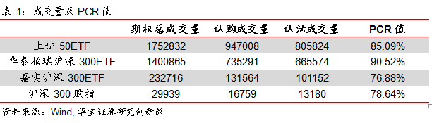 期权日报（20200326）：期权市场成交缩水，IV窄幅震荡