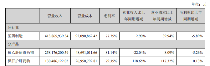 图片来源：广生堂2019年年报截图