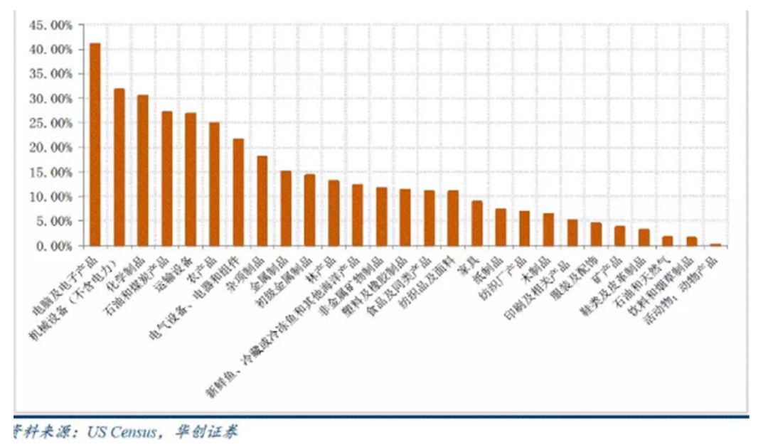 嘉实观点海外疫情对中国经济的影响