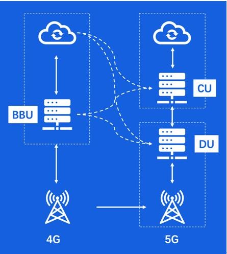 5g移动通信网络的变化示意图