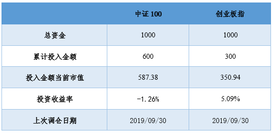 2020年3月27日投资策略分享