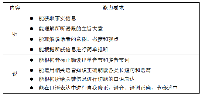 2020年贵阳初级中学_扩转!贵阳市2021届初中毕业生初中学业水平考试报名