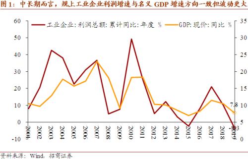 2020名义gdp_银行业2020年4月金融数据点评:社融增速较名义GDP将从“略高”到...