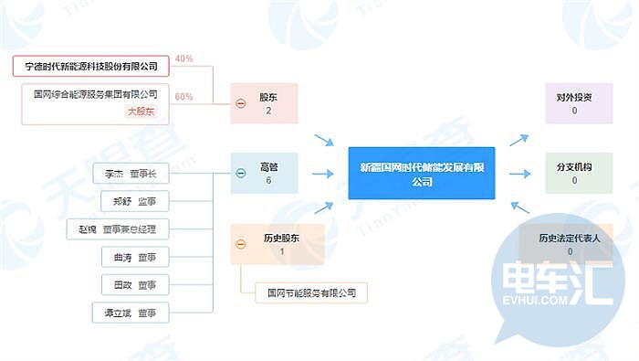 宁德时代与国网成立新公司 合力推进储能发展