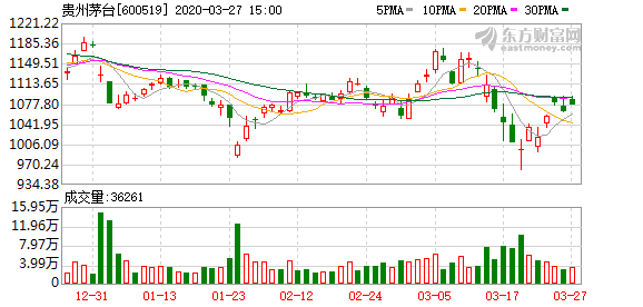 蹭疫情热点卖酒被责令停业整改   贵州酒交所茅台经销权被取消