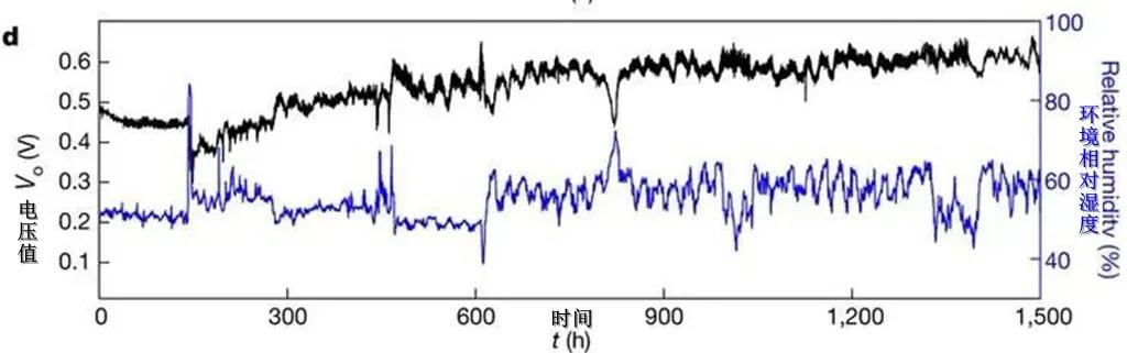 空气发电机问世 庞青年“汽车加水就能跑”或许真的能实现