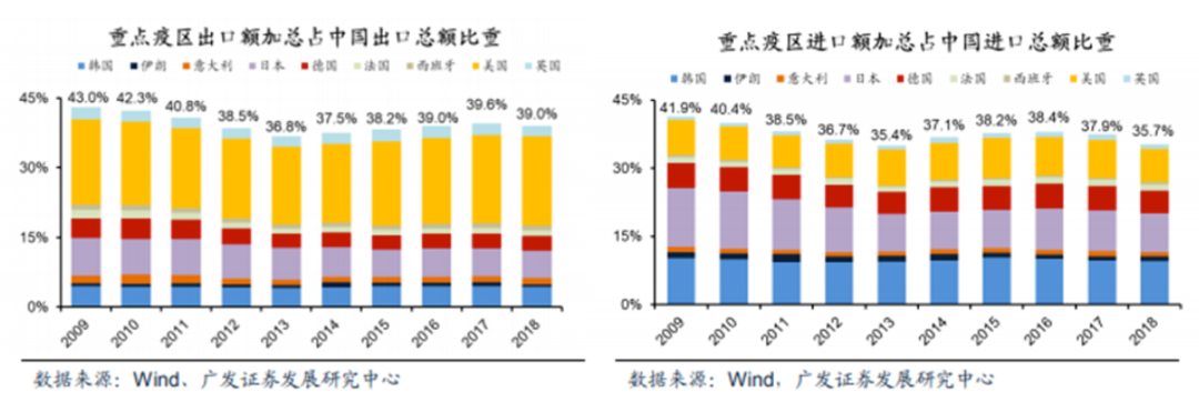 【嘉实观点】海外疫情对中国经济的影响