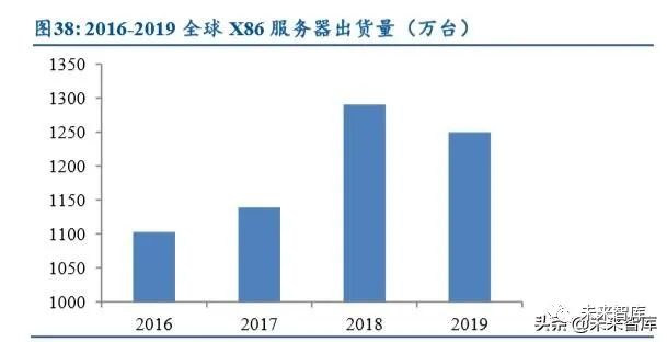 华为鲲鹏产业体系研究深度报告 鲲鹏展翅 挥下千亿市场 华为 新浪财经 新浪网