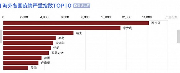  来源：新浪