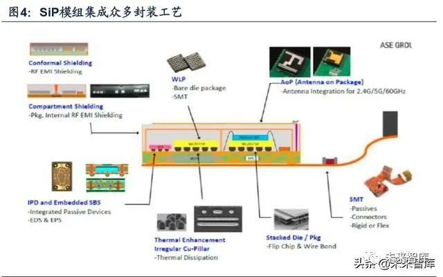电子封装技术专题报告：小型化、系统化趋势推动SiP应用拓展|电子_新浪财经_新浪网