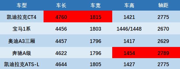 凯迪拉克CT4轻体验，售价多少你才会买它？