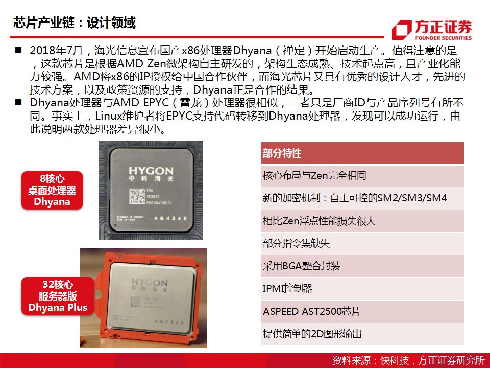 中科曙光:年报五大看点