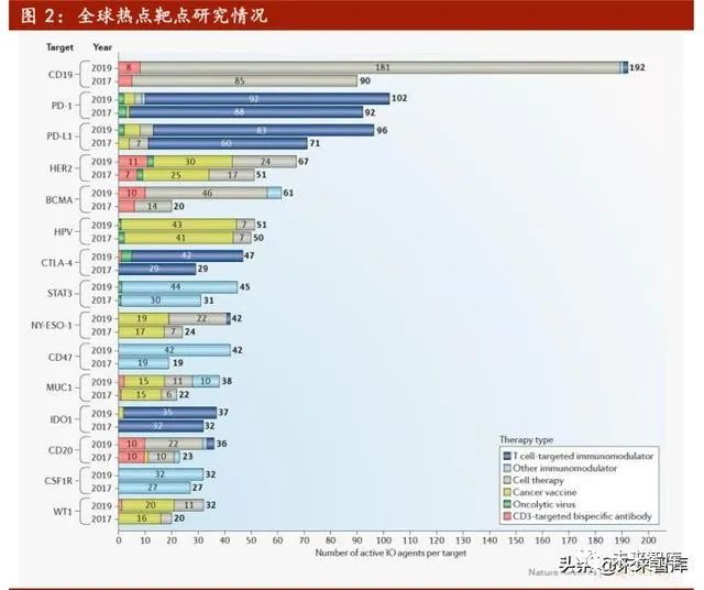医药行业专题报告 Car T细胞治疗深度研究 Car T 新浪财经 新浪网