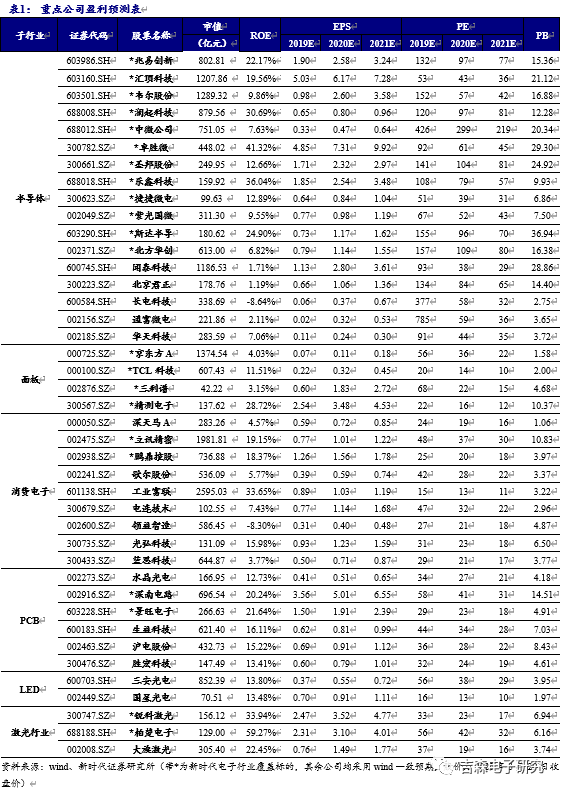 新时代：华为新旗舰P40系列核心供应链详解(附明细)