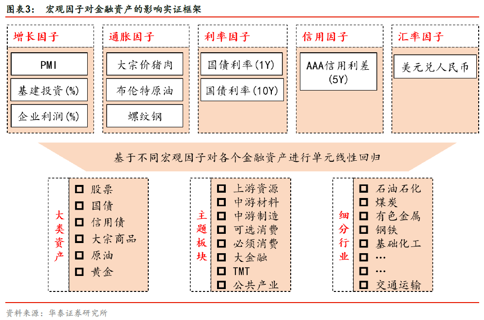 华泰研究 行业轮动系列 二 宏观因子对不同资产有何影响 通胀 新浪财经 新浪网 华泰研究 行业轮动系列 二 宏观因子对不同资产有何影响 通胀 新浪财经 新浪网