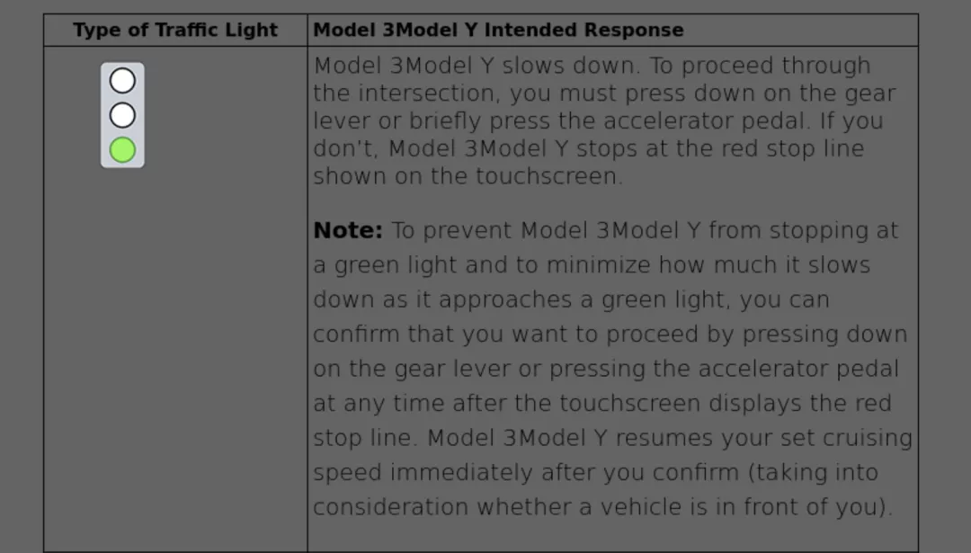 特斯拉 Tsla Us Autopilot可识别红绿灯信号 全自动驾驶更近一步 特斯拉 新浪财经 新浪网 特斯拉 Tsla Us Autopilot可识别红绿灯信号 全自动驾驶更近一步 特斯拉 新浪财经 新浪网