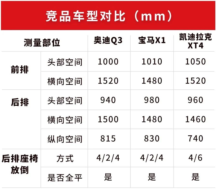 倍有面儿！20多万的奥迪SUV，性价比真的高吗？