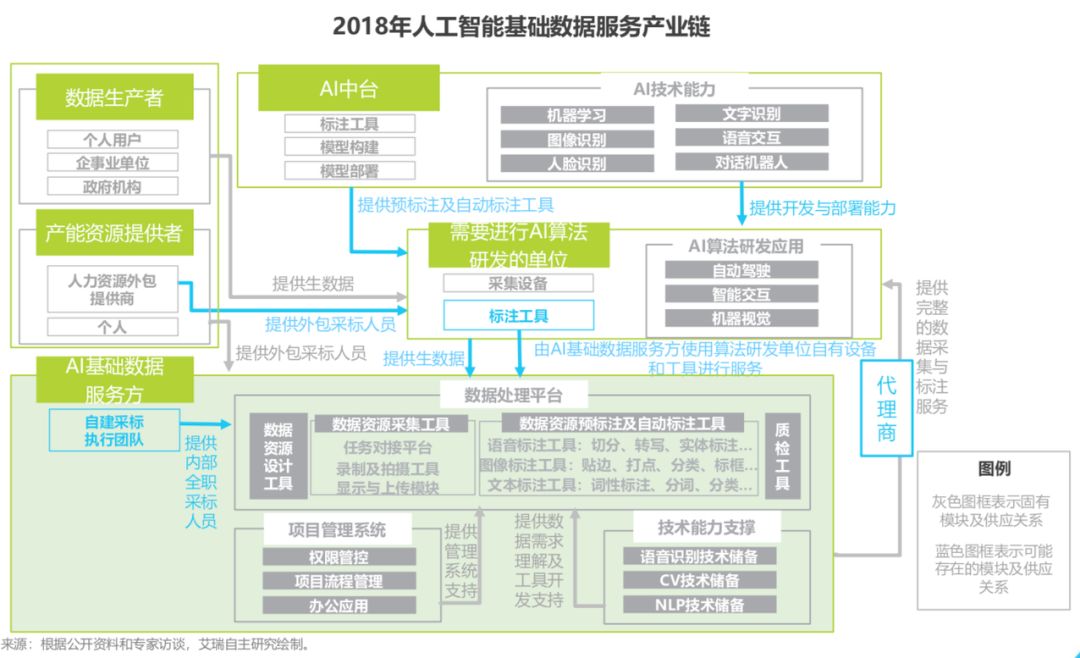 数据用工服务:数字经济时代的未来导向