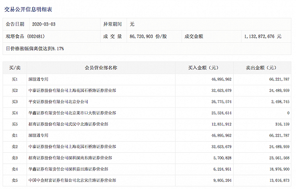 （图片来源：深交所）