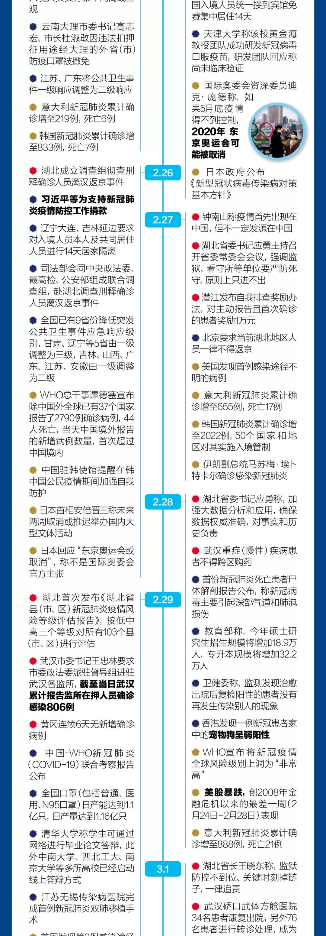 四个方法自测新冠肺炎"自知者明"-第1张图片-竭诚网